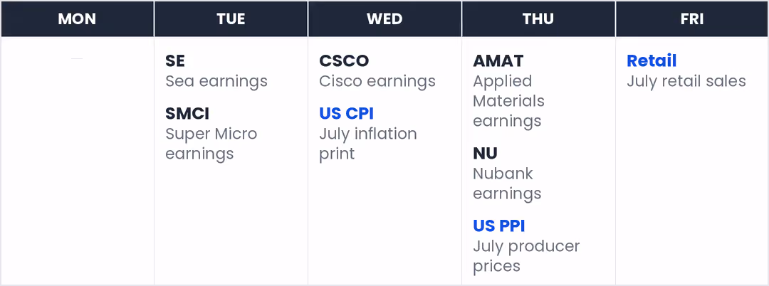 Market Calendar: this week's earnings and US economic events