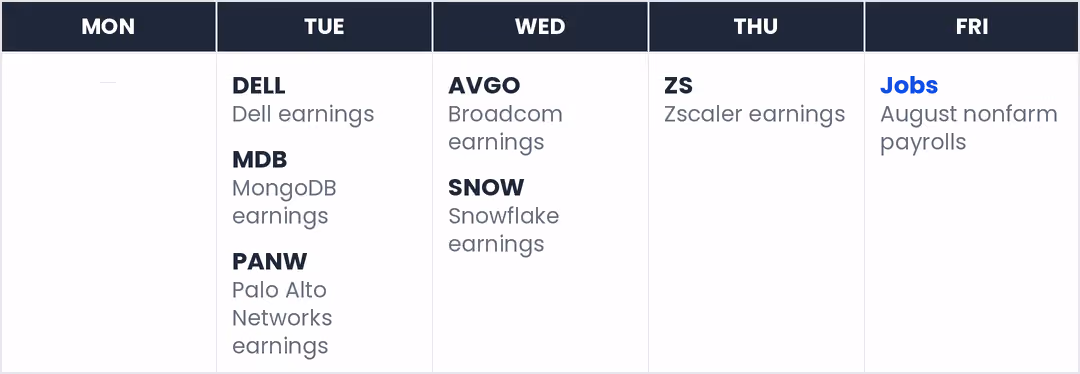 Market Calendar: this week's earnings and US economic events