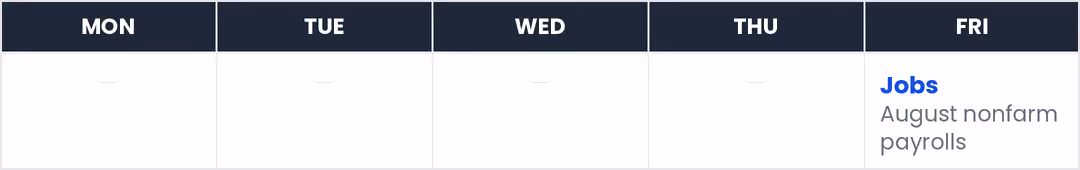 Market Calendar: this week's earnings and US economic events