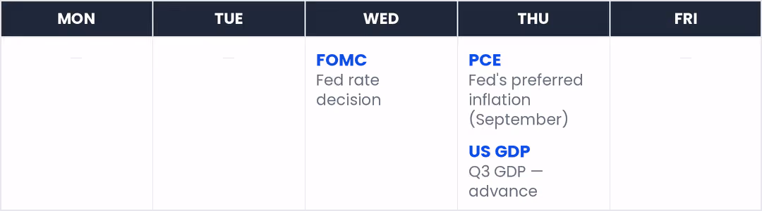 This week's market calendar — Wed: FOMC; Thu: PCE, US GDP.