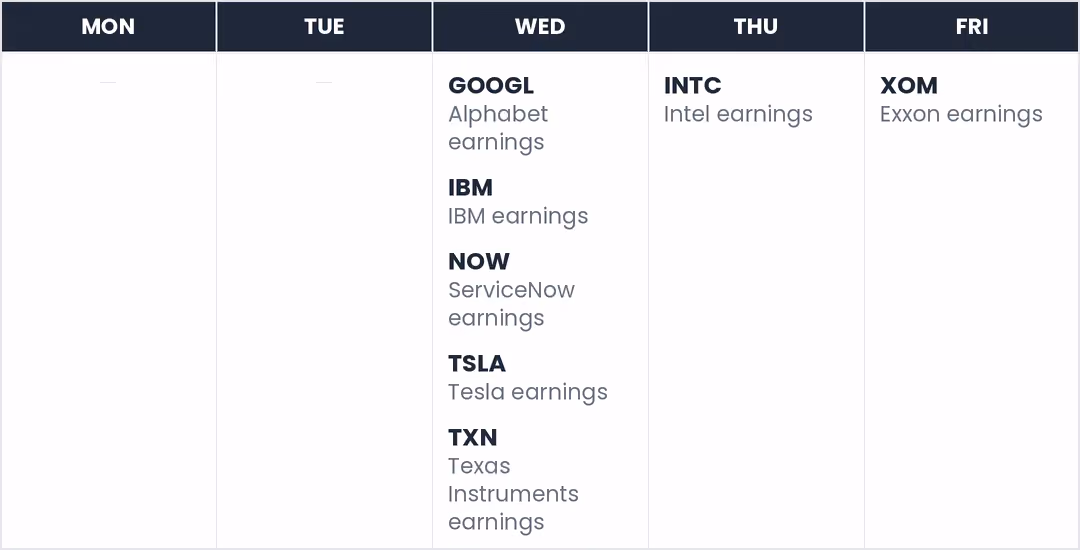 Market Calendar: this week's earnings and US economic events