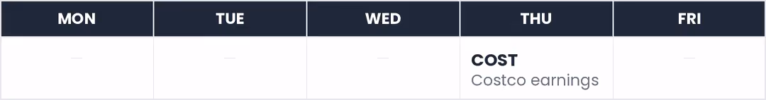 Market Calendar: this week's earnings and US economic events